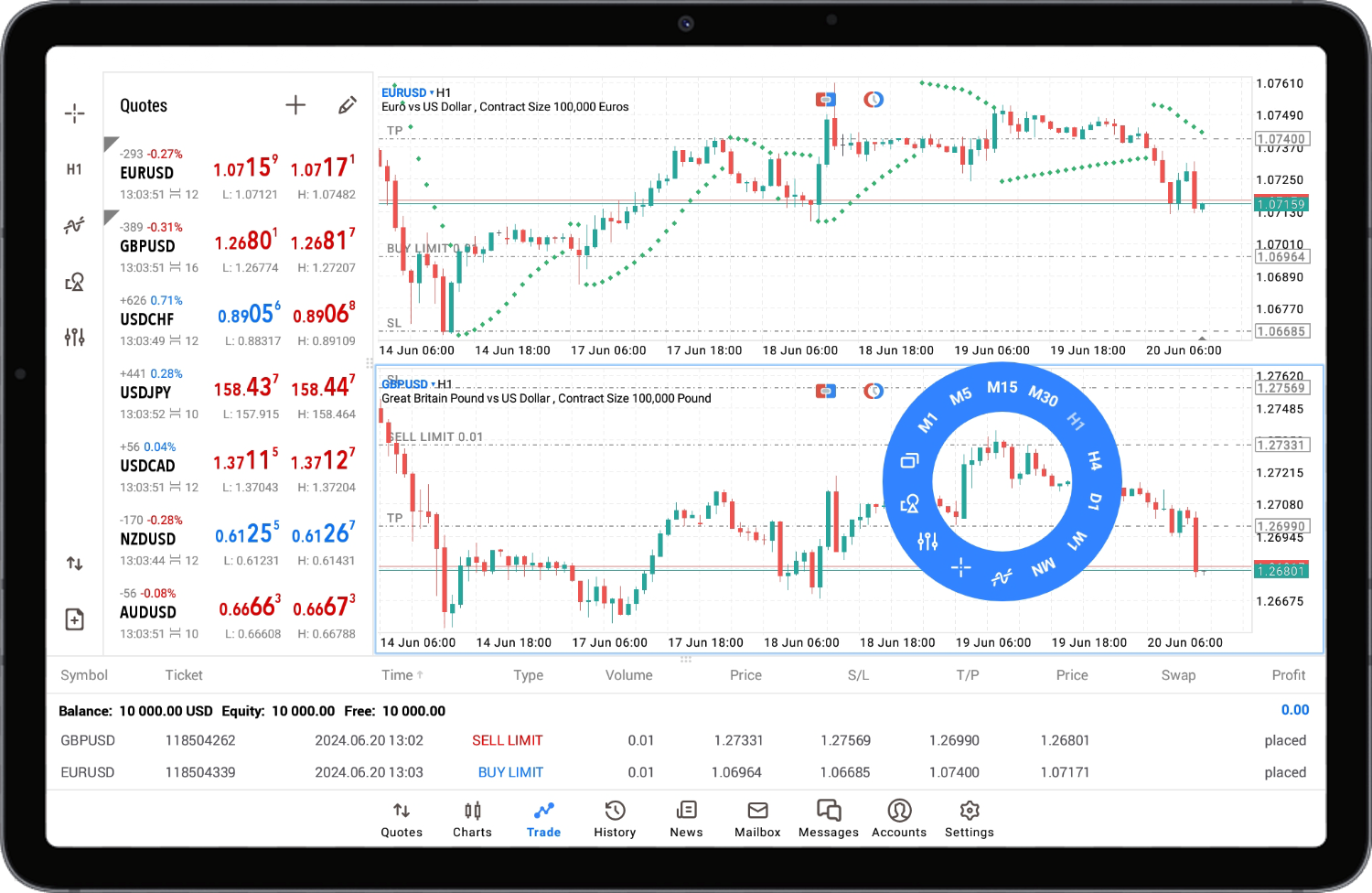MetaTrader